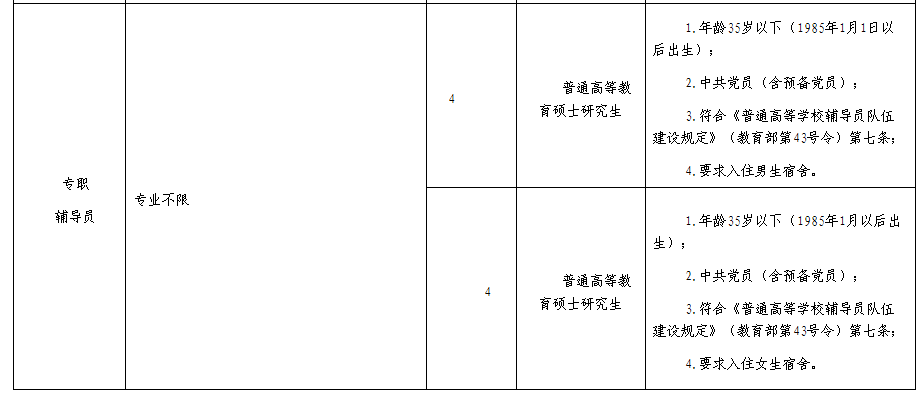 许昌学院2020年公开招聘工作人员方案(图3)