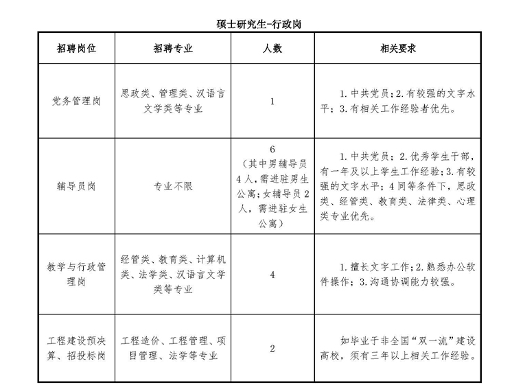 河北金融学院2020年教师招聘面试培训(图3)